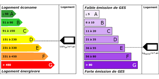 dpe-diagnostic-immobilier-strasbourg